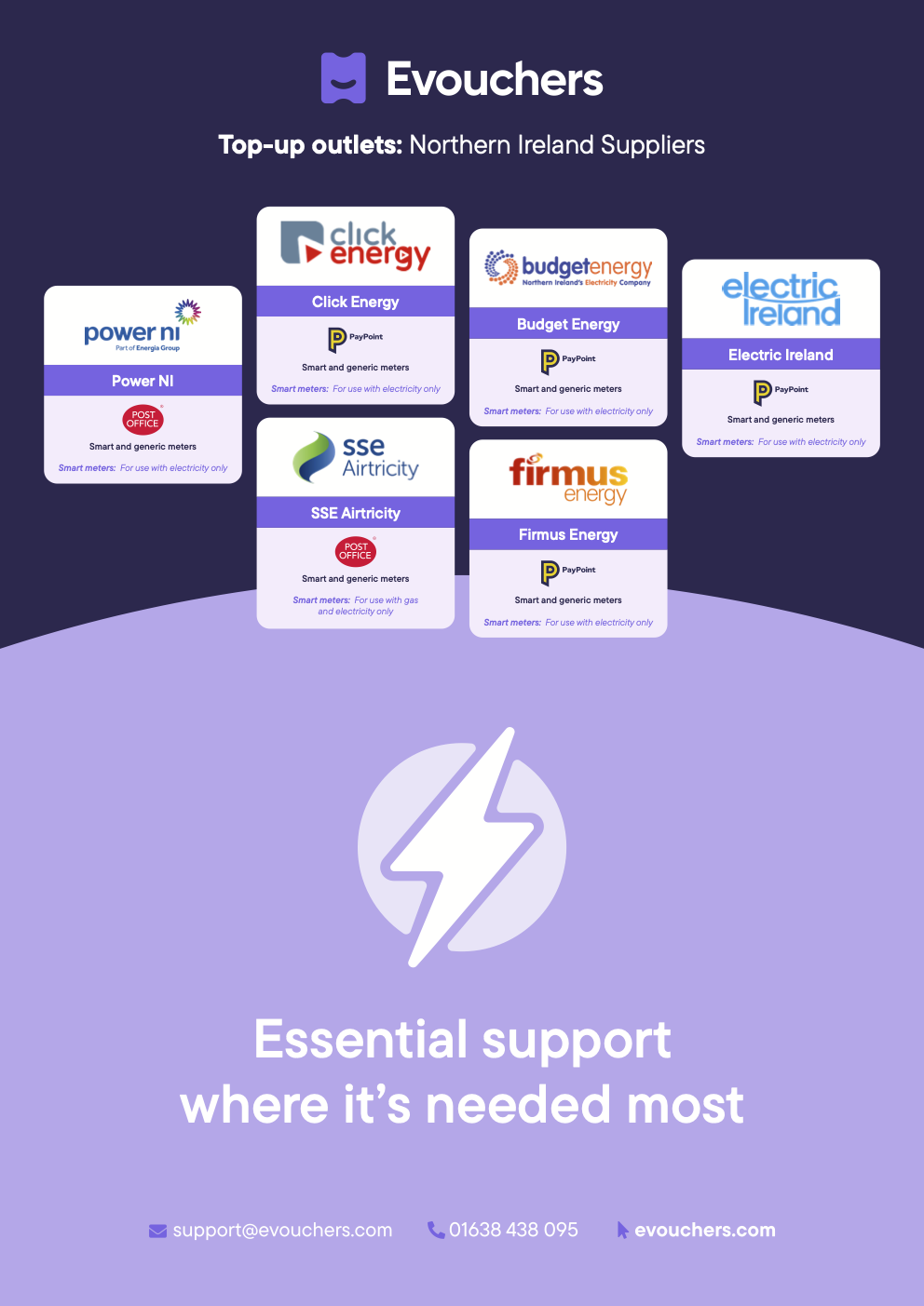 Evouchers - Energy Chart (1).png